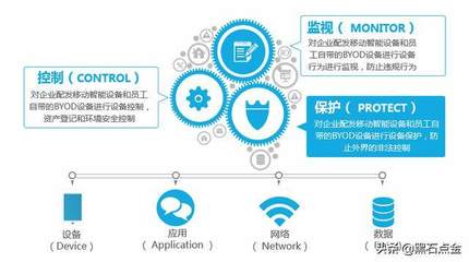 软件与系统集成驱动业绩腾飞，携手华为共拓私有云安全新蓝海