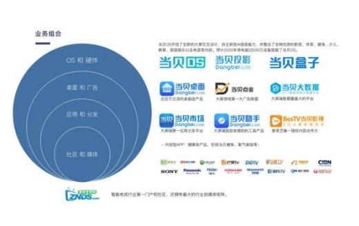 当贝网络扬帆起航 2019年以投影产品领航5G物联网新征程